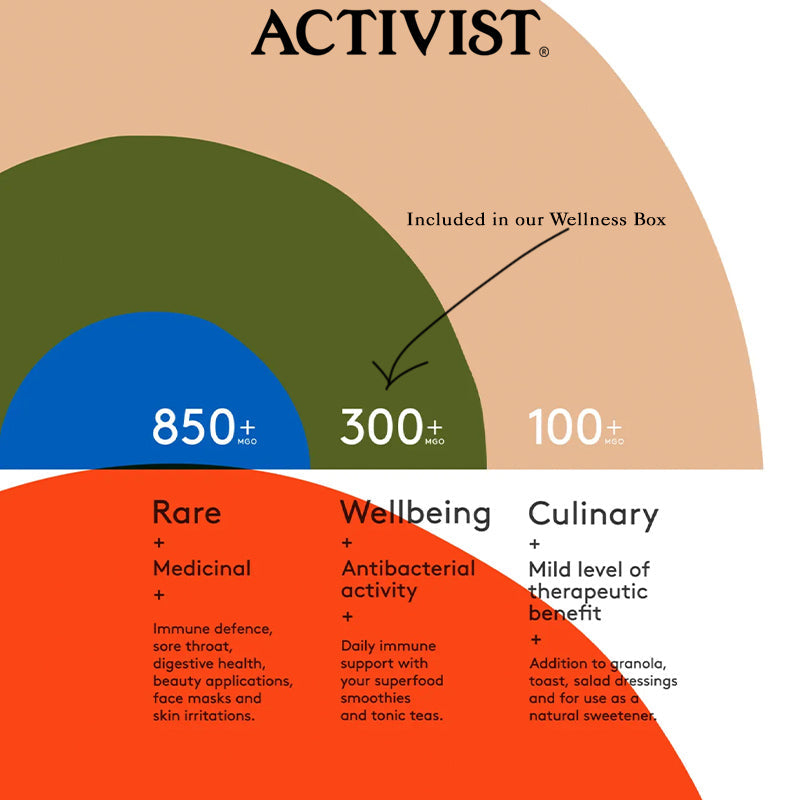 eku Box Wellness Nourish & Flourish Wellness Gift Box Wellness Gift Box to Nourish and Flourish | ekuBOX